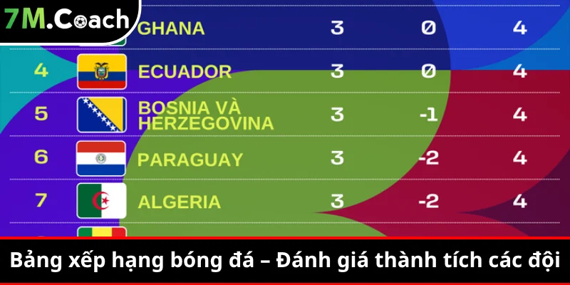 Bảng xếp hạng bóng đá – Đánh giá thành tích các đội
