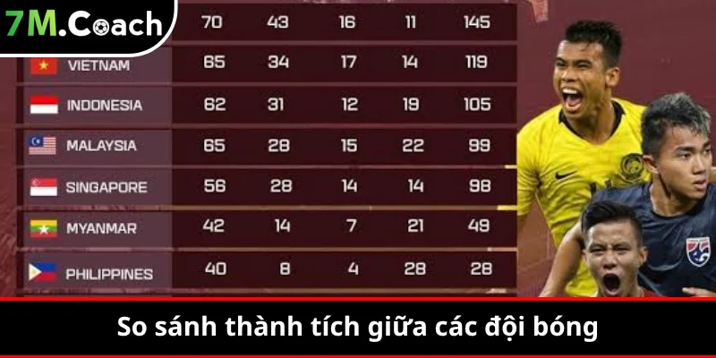 So sánh thành tích giữa các đội bóng